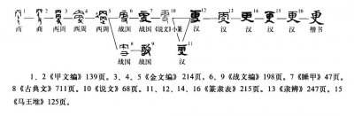 ​万象更新的更（万象更新的更字意思）