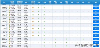 ​动车和高铁到底有什么区别？高铁票价为什么会贵很多？