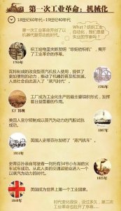 ​一张图看懂四次工业革命的发展历程