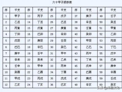 风水学-日干支速推绝招,易懂易学