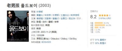 ​三部大尺度囚禁电影，刷新你的三观