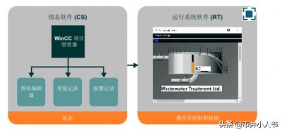 ​WinCC介绍