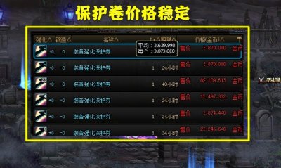 ​DNF周年庆+12强化卷冲击13，保护卷有必要买？其实50W就可以解决