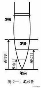 ​30张楷书基本笔画写法讲解，初学书法朋友的好文章