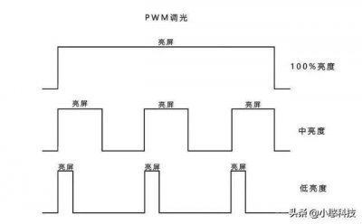 ​爆火的手机“DC调光”是什么？一文带你轻松了解