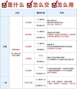 ​科普一下，什么是五险一金？