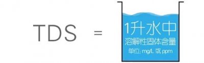 ​TDS值到底是什么？并不是万能的
