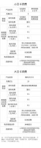 ​免费教你们办理腾讯大王卡