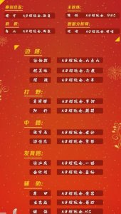 ​AG超玩会公布新赛季人员大名单，梦泪依旧在列！共计12人