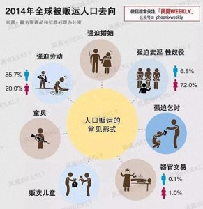 ​几种常见的人口拐卖方式