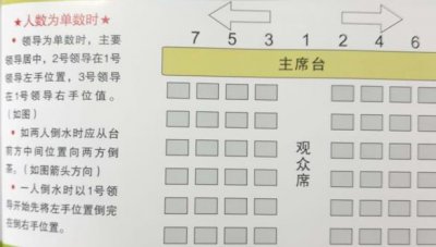 ​别傻傻分不清会议中领导座次安排，也许有一天你会要用到