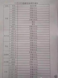​曝：超威，天能等电池企业最新价格一览表！