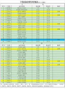 ​新一轮调图后，河北辛集新增3列高铁