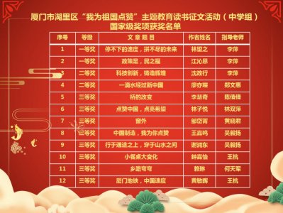 ​「阳光教育」「喜报」湖里中学学生在“我为祖国点赞”征文比赛中喜获佳绩