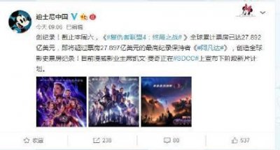 《复联4》总票房正式超过阿凡达 创全球影史总冠军
