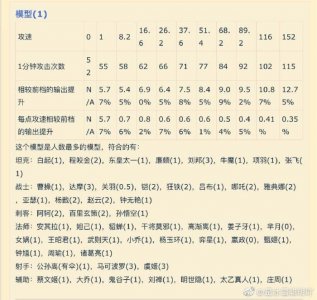 ​攻速阈值是什么鬼