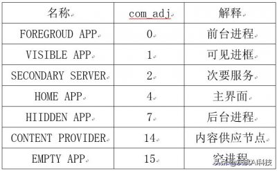 ​手机的8G运行内存跟12G运行内存到底有什么区别？