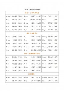 ​二年级上册 识字表注音组词（建议家长收藏）