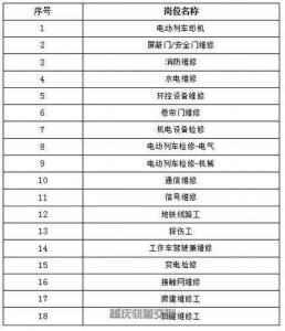 ​重庆轨道集团18个岗位招人 本月26日前可报名