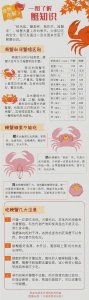 注意!螃蟹身上这3个部位不能吃