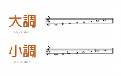 ​大小调关系图