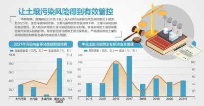 ​《关于深入打好污染防治攻坚战的意见》印发：到2035年，生态环境根本好转
