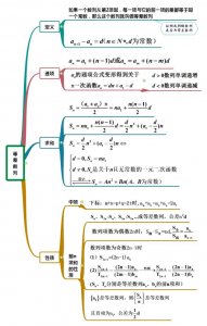 ​数列复习思维导图