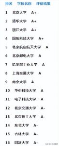 ​一文汇总 全国计算机专业实力排名