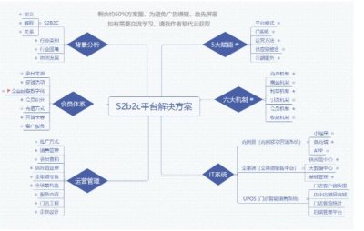 ​未来集市是什么鬼？