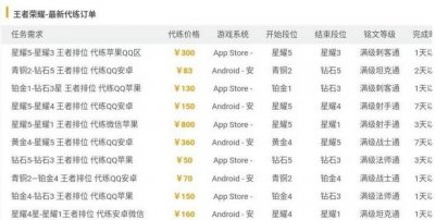 ​王者荣耀代练单子多到接都接不来，代打一颗星最高45元！