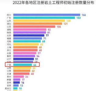 ​拥有一本注岩证书是一种什么体验？发展前景如何?看完就知道了