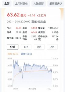 ​股价从200美元到现在的60多美元，曾经的资本宠儿拼多多怎么了？