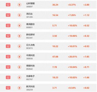 ​美方调查华为手机芯片？中方霸气回应：售空！华为又一“王炸”
