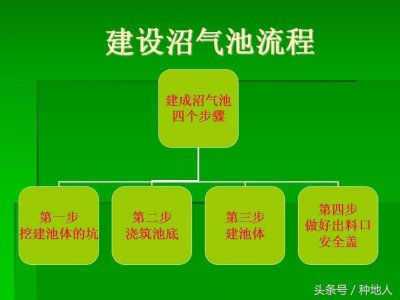 ​建设沼气池的技术流程