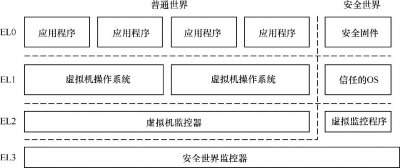 ​ARM64体系结构编程与实践：基础知识