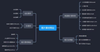 ​推荐21个免费版权图片素材网站，小众有格调