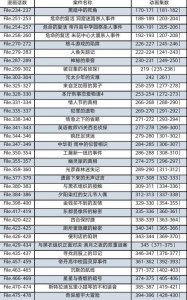 ​从零开始了解柯南主线剧情之贝尔摩德篇（一）