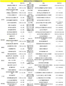 ​郑州九区30所民办小学信息汇总！学费多少？适合哪些人群？速看！