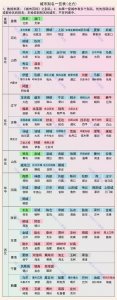 ​全国城市的别名（别称）一览表