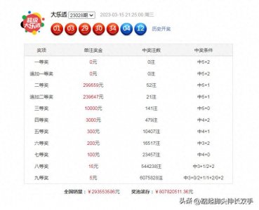 ​大乐透开奖结果公布23028期：一等奖0注，开始积蓄奖池啦！