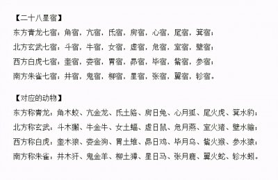 ​中国传统占星学之二十八星宿（二十二）斗木獬