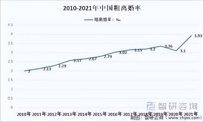 ​离婚6大因素分析