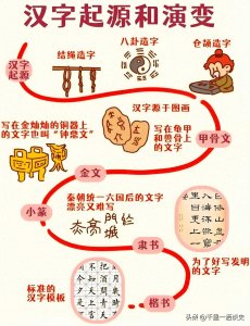 ​汉字的起源与发展：史料分析与文化意义