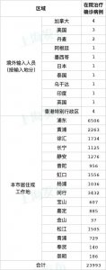 ​上海三区划分名单表（上海市各区三区）