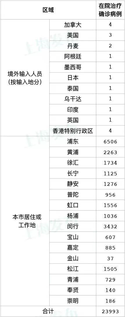 上海三区划分名单表（上海市各区三区）