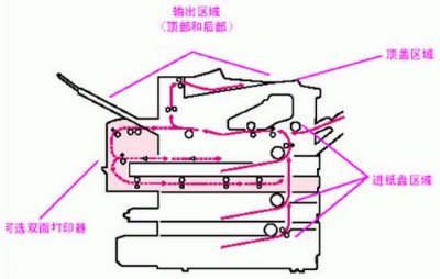 ​打印机出现卡纸怎么办，打印机卡纸怎么处理