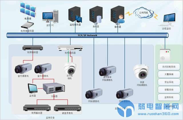 五种主要的网络拓扑结构类型（你知道几种网络拓扑结构）(2)