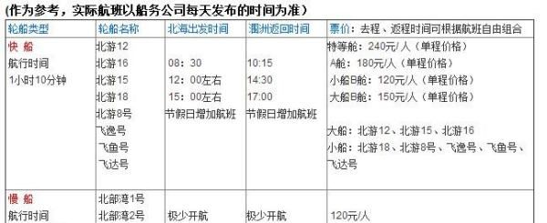 北海到涠洲岛坐船多久,北海国际客运港到涠洲岛坐船多久图1