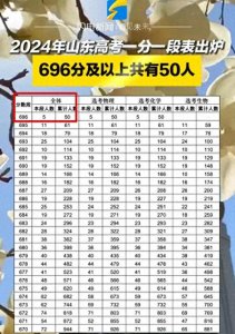 ​2024年山东省高考状元来自肥城一中 总分712 各地状元来啦 网友热议