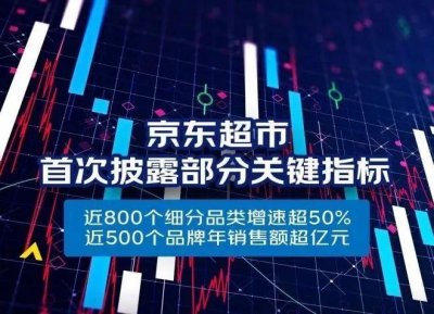 ​京东超市首次披露核心经营数据